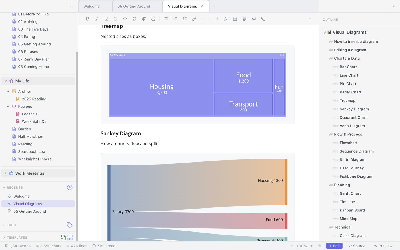 Mint's Visual Diagrams note showing a treemap and a Sankey diagram, next to the full outline of 25 diagram types including Gantt, Kanban, and mind maps.